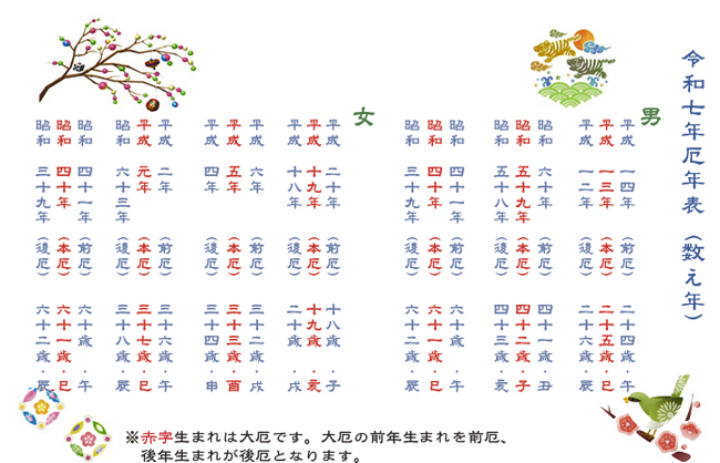 厄年